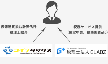 コインタックスの仕組み