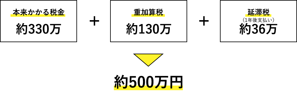 lisk説明