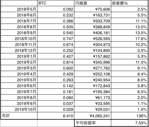 ビットコイン マイニング