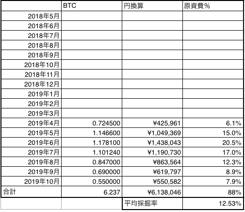 ビットコイン マイニング